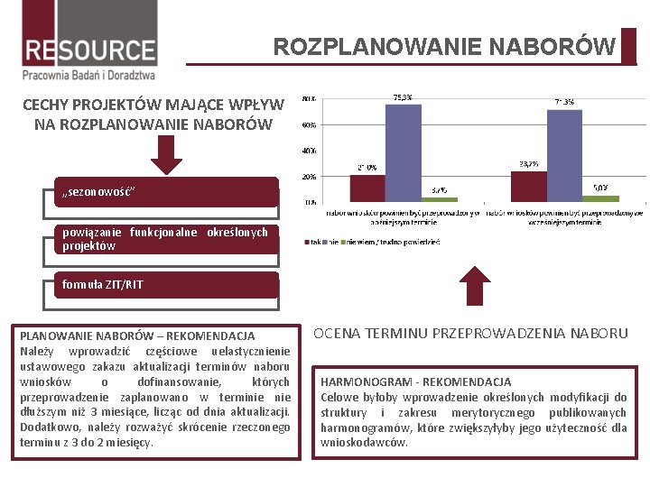 ROZPLANOWANIE NABORÓW CECHY PROJEKTÓW MAJĄCE WPŁYW NA ROZPLANOWANIE NABORÓW „sezonowość” powiązanie funkcjonalne określonych projektów