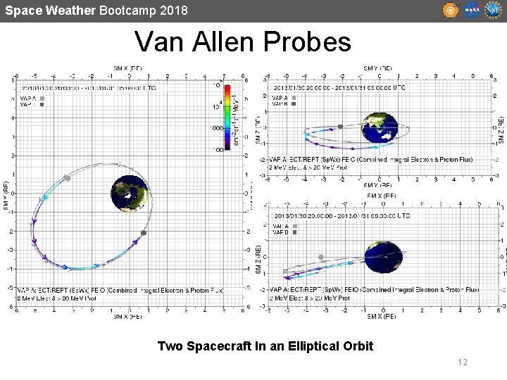 Space Weather Bootcamp 2018 Van Allen Probes Two Spacecraft In an Elliptical Orbit 12