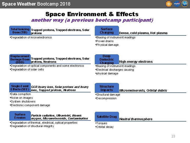 Space Weather Bootcamp 2018 Space Environment & Effects another way (a previous bootcamp participant)