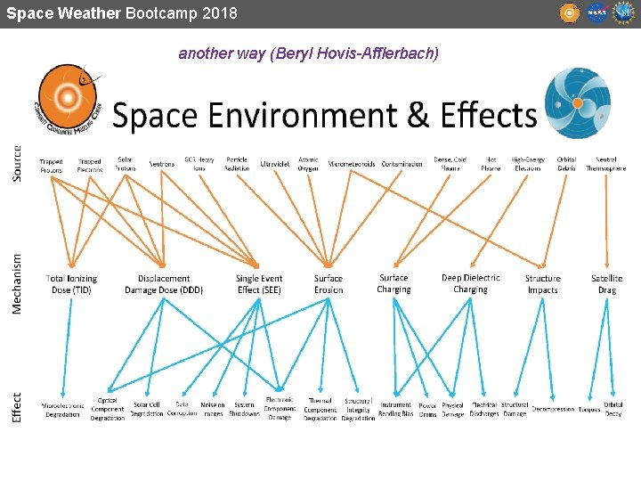 Space Weather Bootcamp 2018 another way (Beryl Hovis-Afflerbach) 