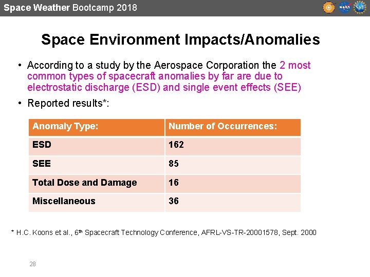 Space Weather Bootcamp 2018 Space Environment Impacts/Anomalies • According to a study by the