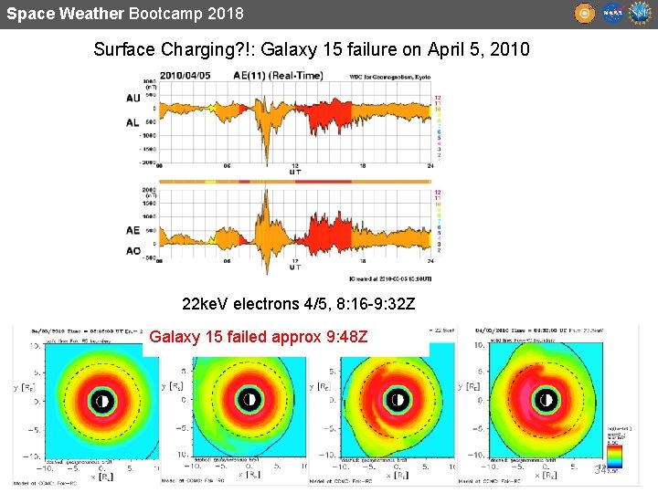 Space Weather Bootcamp 2018 Surface Charging? !: Galaxy 15 failure on April 5, 2010