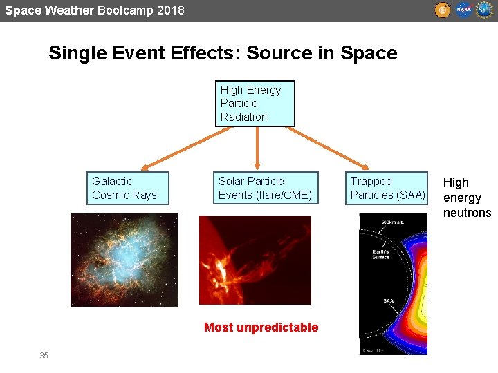 Space Weather Bootcamp 2018 Single Event Effects: Source in Space High Energy Particle Radiation