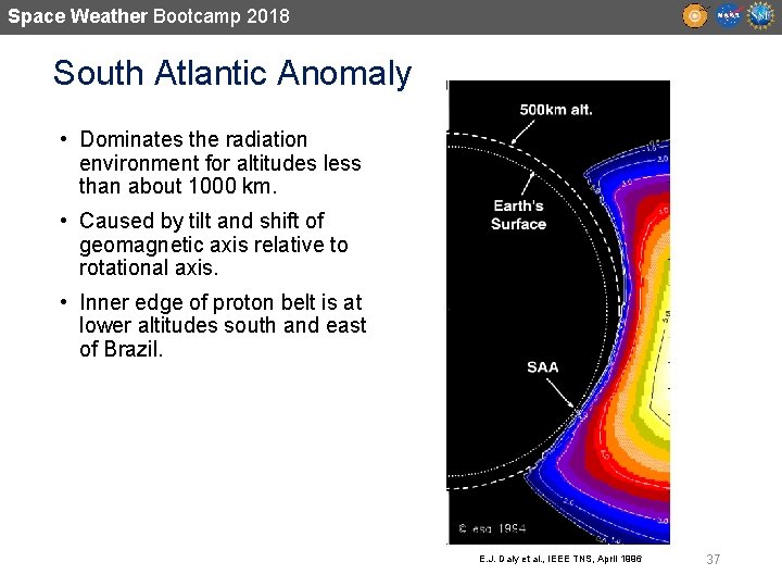 Space Weather Bootcamp 2018 South Atlantic Anomaly • Dominates the radiation environment for altitudes