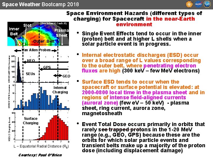 Space Weather Bootcamp 2018 Space Environment Hazards (different types of charging) for Spacecraft in