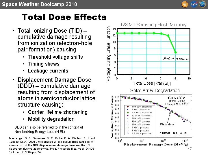 Space Weather Bootcamp 2018 • Total Ionizing Dose (TID) – cumulative damage resulting from