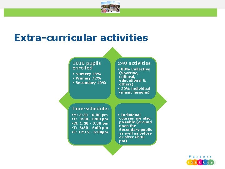 Extra-curricular activities 1010 pupils enrolled • Nursery 18% • Primary 72% • Secondary 10%