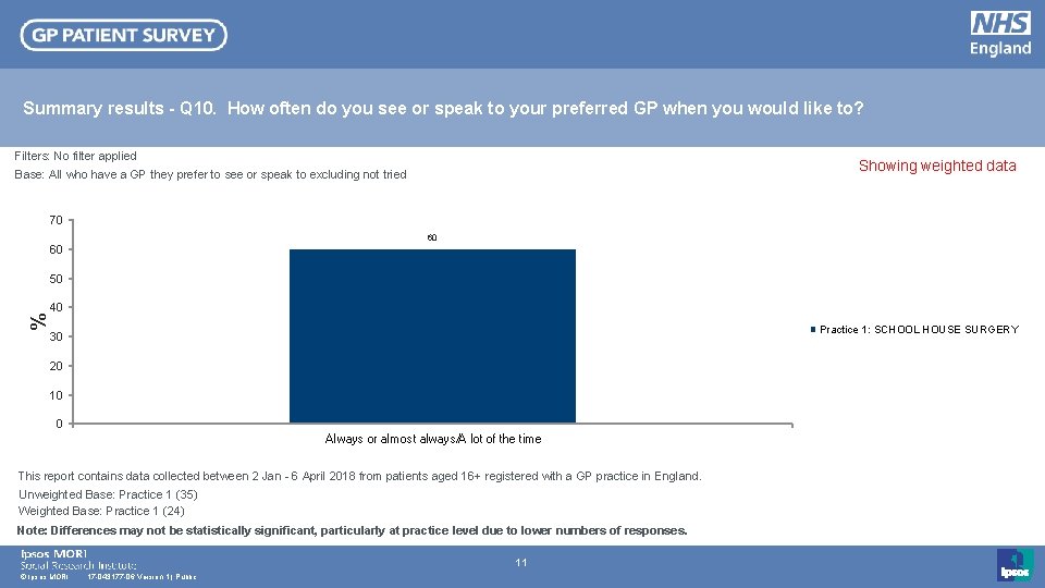 Summary results - Q 10. How often do you see or speak to your