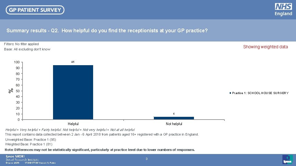 Summary results - Q 2. How helpful do you find the receptionists at your