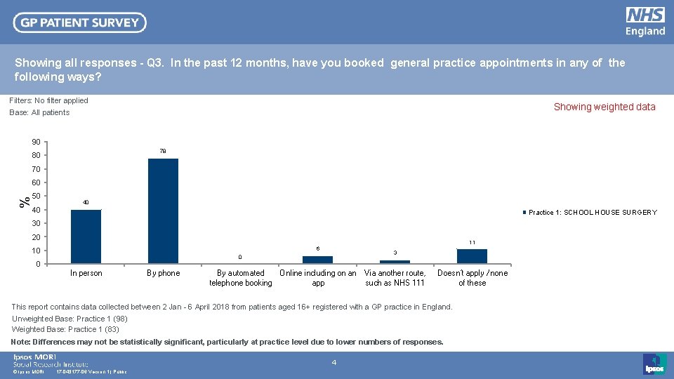 Showing all responses - Q 3. In the past 12 months, have you booked