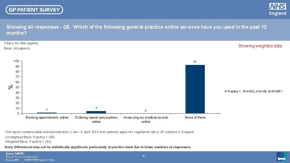 Showing all responses - Q 5. Which of the following general practice online services