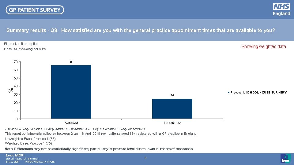 Summary results - Q 8. How satisfied are you with the general practice appointment