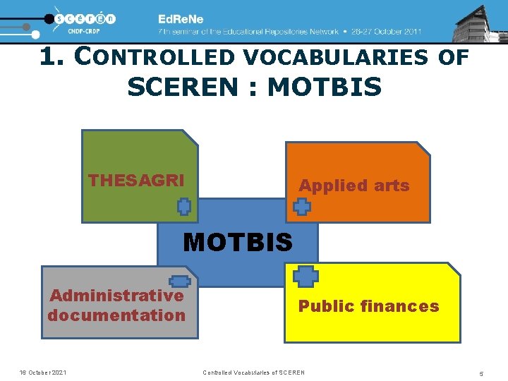 1. CONTROLLED VOCABULARIES OF SCEREN : MOTBIS THESAGRI Applied arts MOTBIS Administrative documentation 16