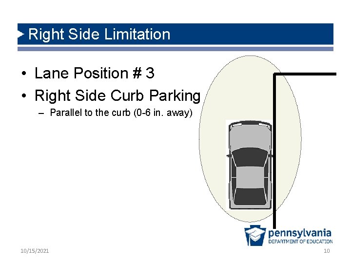 Right Side Limitation • Lane Position # 3 • Right Side Curb Parking –