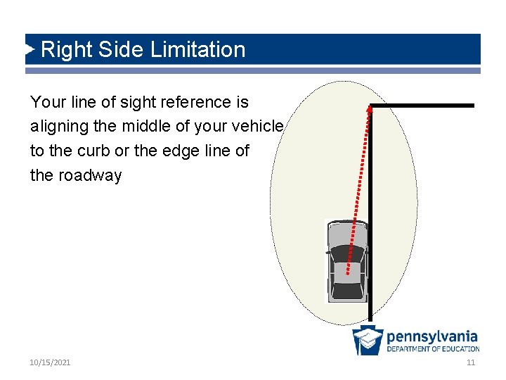Right Side Limitation Your line of sight reference is aligning the middle of your