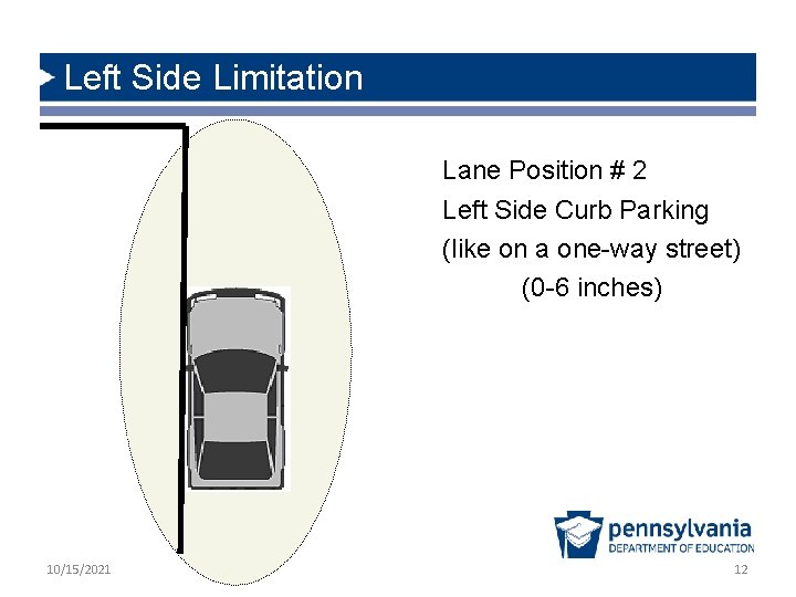 Left Side Limitation Lane Position # 2 Left Side Curb Parking (like on a