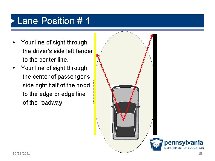 Lane Position # 1 • Your line of sight through the driver’s side left