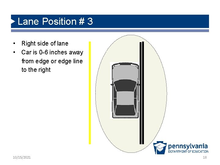 Lane Position # 3 • Right side of lane • Car is 0 -6