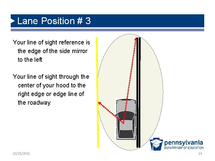 Lane Position # 3 Your line of sight reference is the edge of the