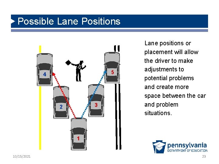 Possible Lane Positions 5 4 3 2 Lane positions or placement will allow the