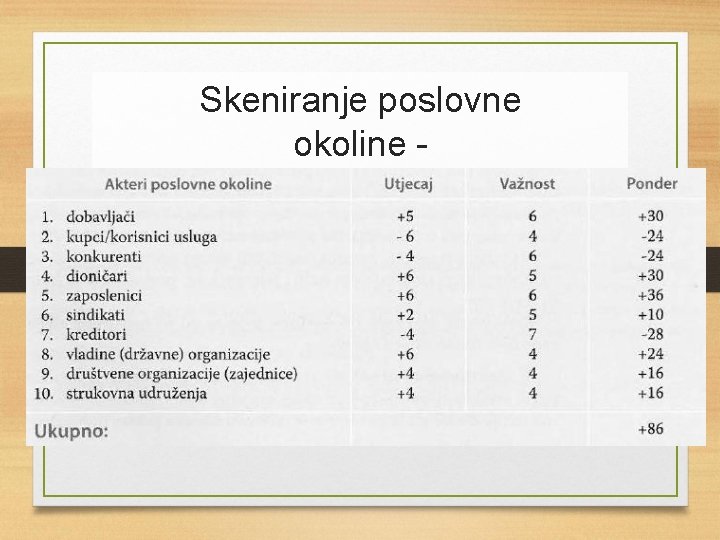 Skeniranje poslovne okoline primjer 