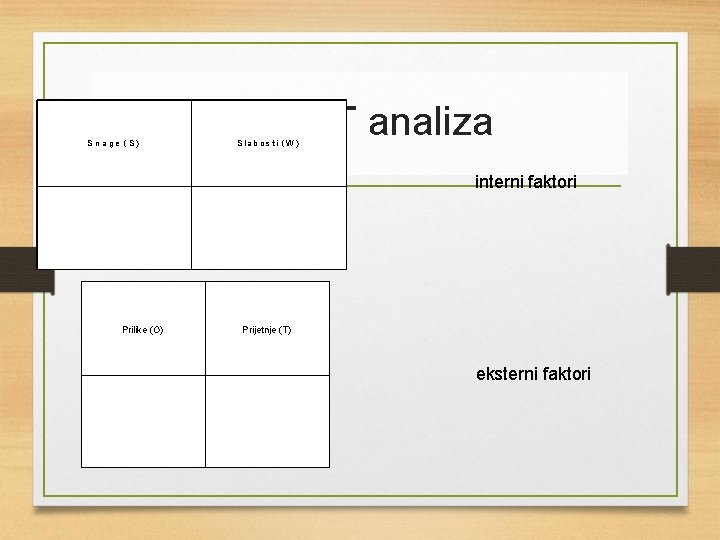 Snage (S) SWOT analiza Slabosti (W) interni faktori Prilike (O) Prijetnje (T) eksterni faktori