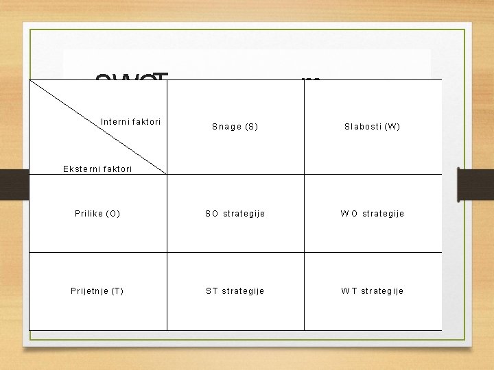 SWOT analiza – mo dalje? ka Interni faktori Snage (S) Slabosti (W) Prilike (O)