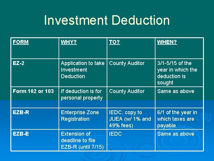 Investment Deduction FORM WHY? TO? WHEN? EZ-2 Application to take County Auditor Investment Deduction