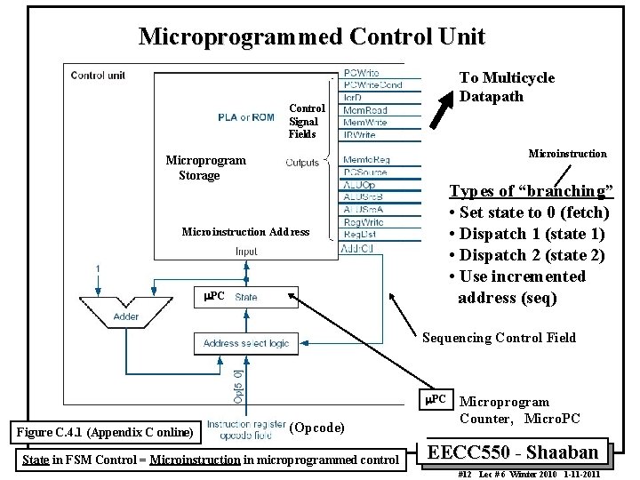 Microprogrammed Control Unit To Multicycle Datapath Control Signal Fields Microinstruction Microprogram Storage Types of
