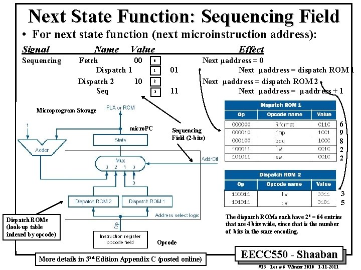 Next State Function: Sequencing Field • For next state function (next microinstruction address): Signal