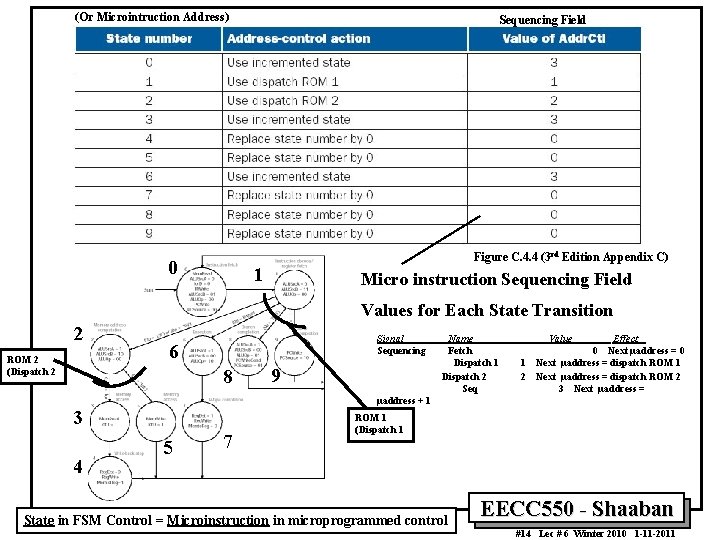 (Or Microintruction Address) 0 Sequencing Field Figure C. 4. 4 (3 rd Edition Appendix