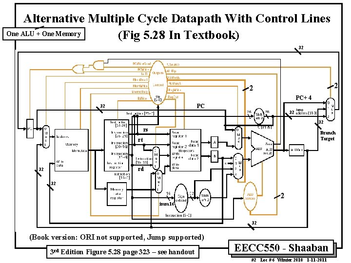 Alternative Multiple Cycle Datapath With Control Lines One ALU + One Memory (Fig 5.