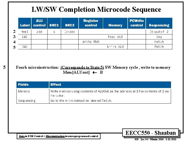 LW/SW Completion Microcode Sequence 2 3 4 5 5 Fourh microinstruction: (Corresponds to State