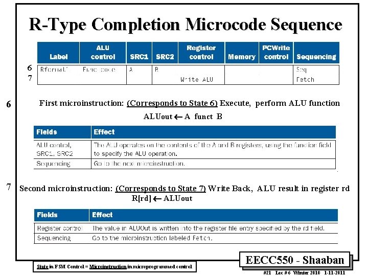 R-Type Completion Microcode Sequence 6 7 6 First microinstruction: (Corresponds to State 6) Execute,