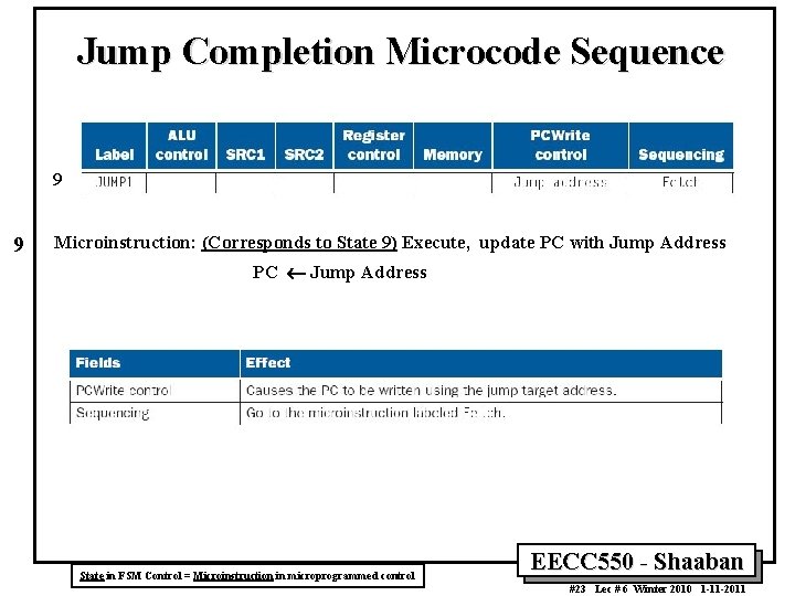 Jump Completion Microcode Sequence 9 9 Microinstruction: (Corresponds to State 9) Execute, update PC