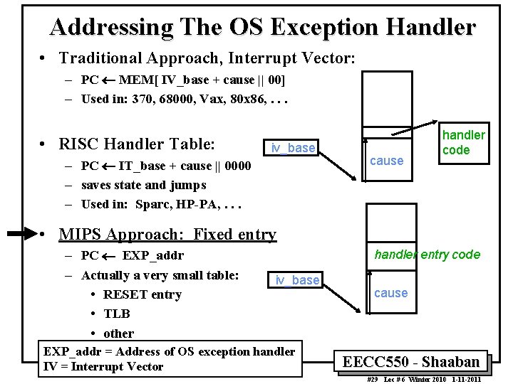 Addressing The OS Exception Handler • Traditional Approach, Interrupt Vector: – PC ¬ MEM[