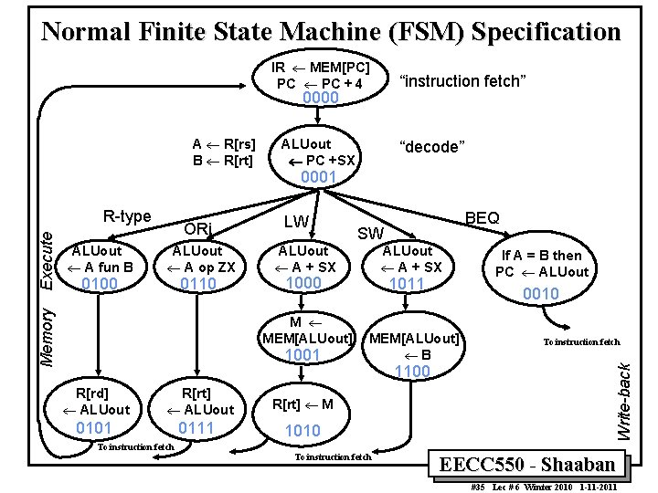 Normal Finite State Machine (FSM) Specification IR ¬ MEM[PC] PC ¬ PC + 4