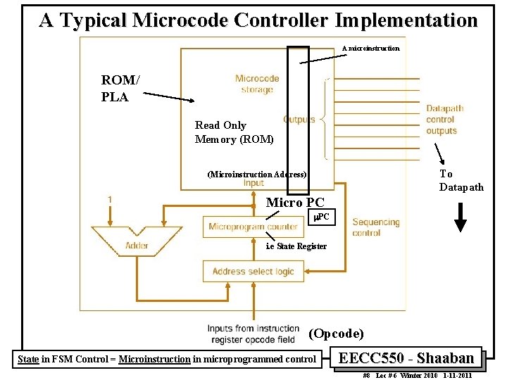 A Typical Microcode Controller Implementation A microinstruction ROM/ PLA Read Only Memory (ROM) To
