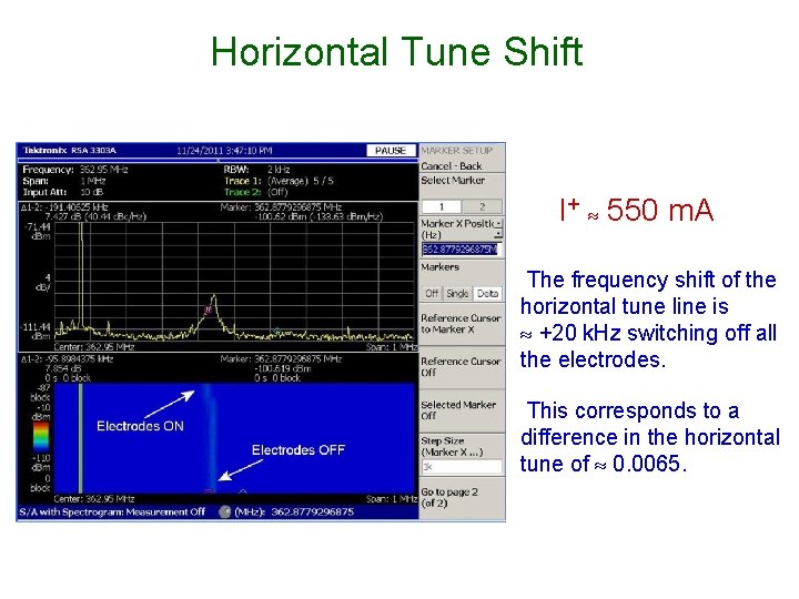 Horizontal Tune Shift I+ 550 m. A The frequency shift of the horizontal tune