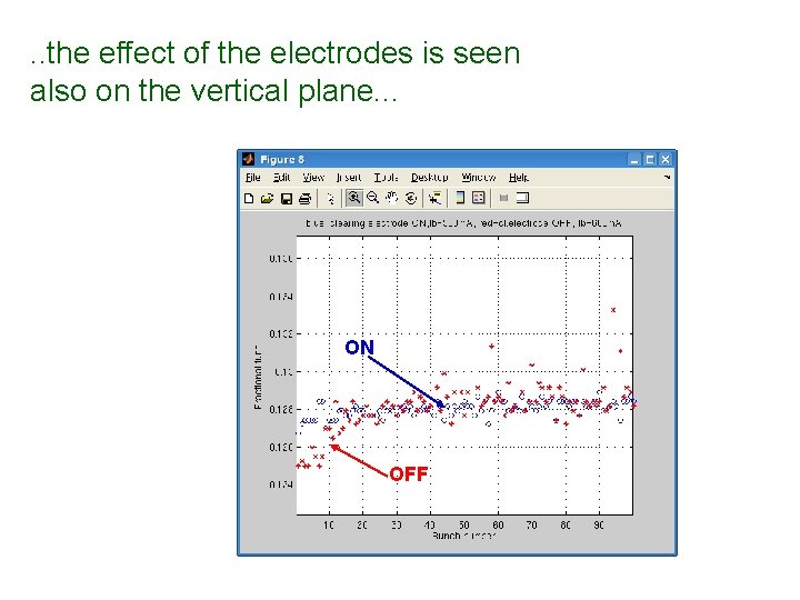 . . the effect of the electrodes is seen also on the vertical plane.