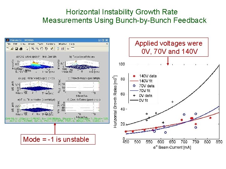 Horizontal Instability Growth Rate Measurements Using Bunch-by-Bunch Feedback Applied voltages were 0 V, 70