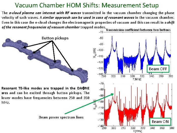 Vacuum Chamber HOM Shifts: Measurement Setup The e-cloud plasma can interact with RF waves