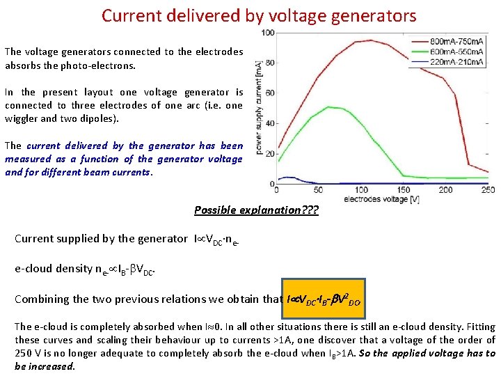 Current delivered by voltage generators The voltage generators connected to the electrodes absorbs the