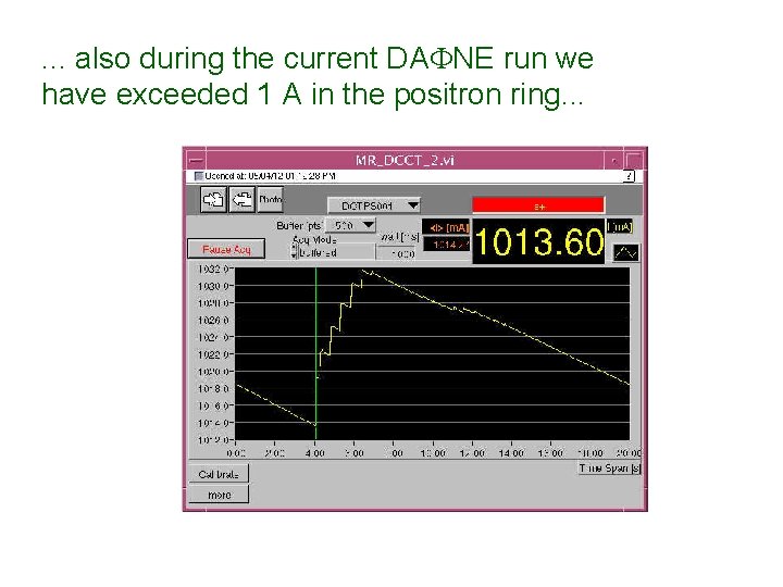 . . . also during the current DA NE run we have exceeded 1