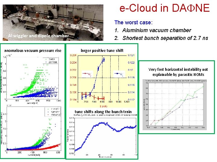 e-Cloud in DA NE Al wiggler and dipole chamber anomalous vacuum pressure rise The