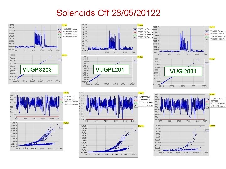 Solenoids Off 28/05/20122 VUGPS 203 VUGPL 201 VUGI 2001 