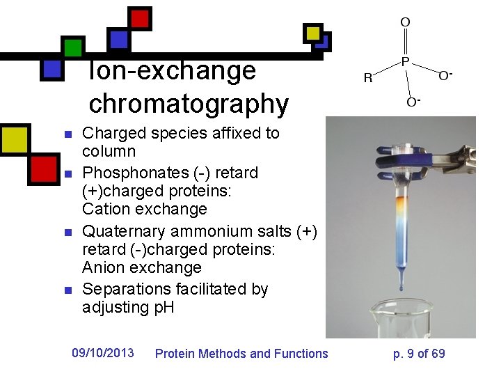 Ion-exchange chromatography n n Charged species affixed to column Phosphonates (-) retard (+)charged proteins: