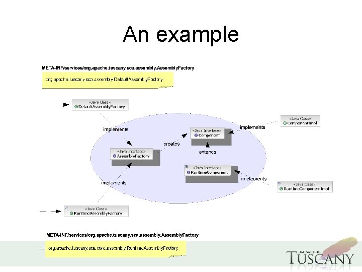 Apache Tuscany 2 x Extensibility and SPIs Raymond