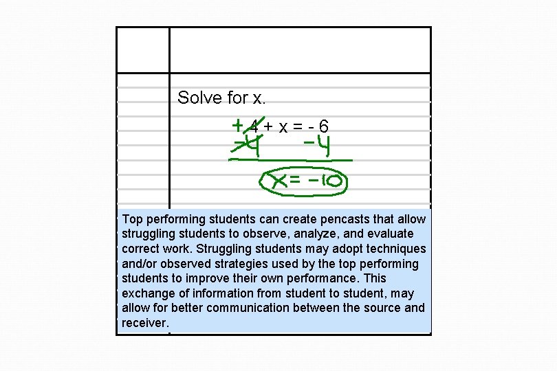 Solve for x. 4+x=-6 Top performing students can create pencasts that allow struggling students