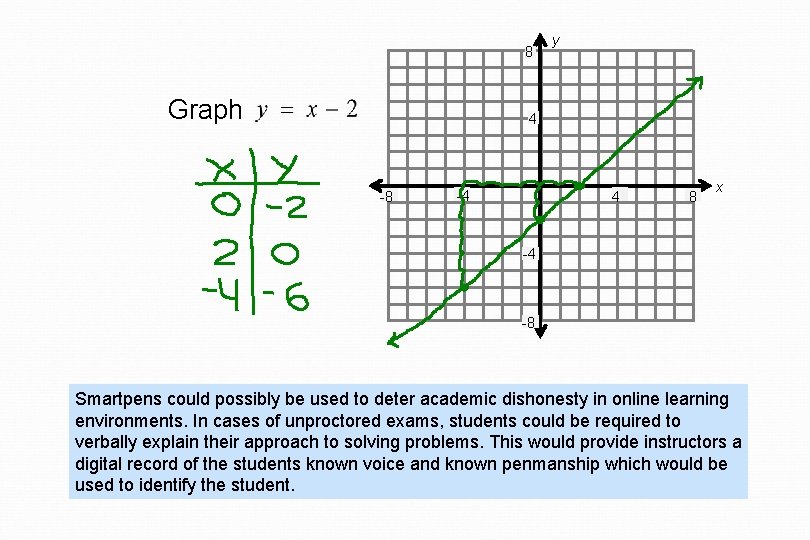 8 Graph y 4 -8 -4 4 8 x -4 -8 Smartpens could possibly